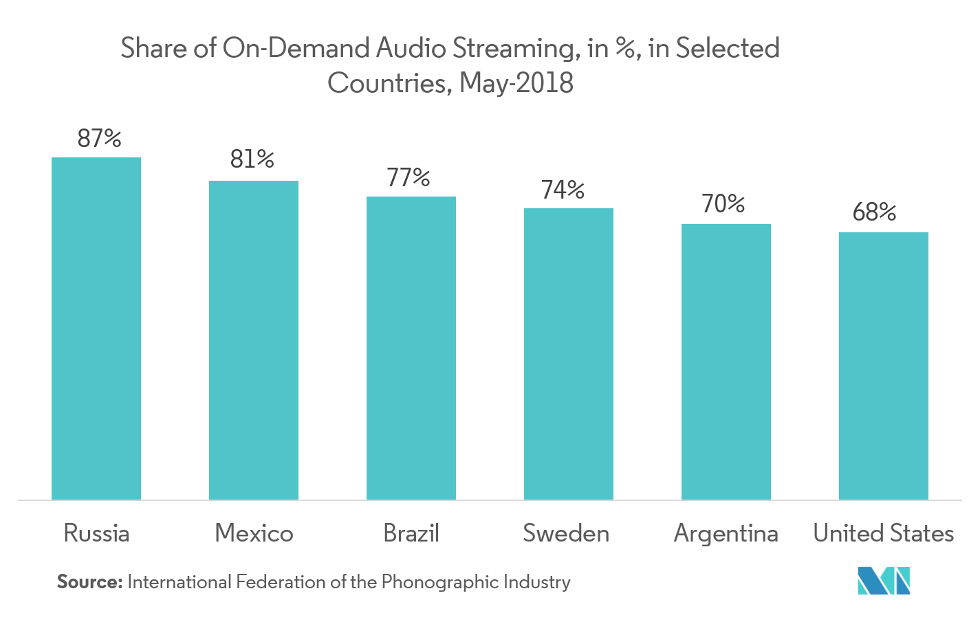 Multimedia Chipsets Market Share